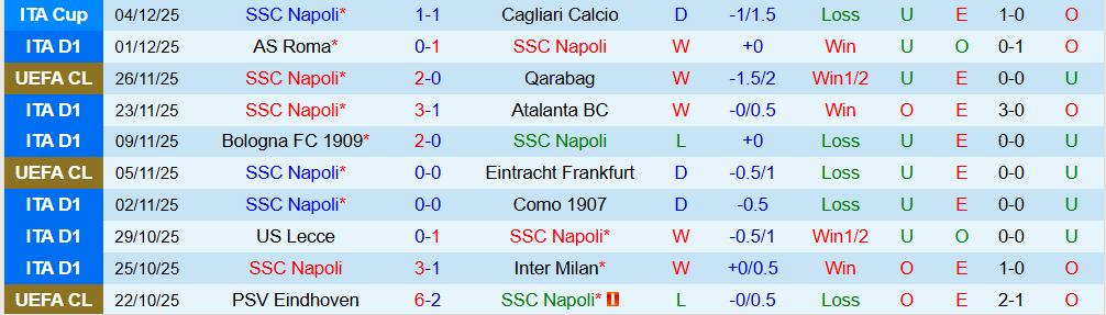Soi kèo góc Napoli vs Juventus, 02h45 ngày 8/12 - Ảnh 1