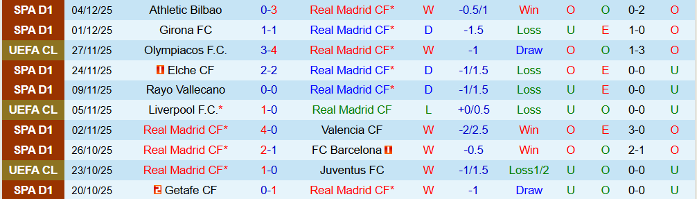 Soi kèo góc Real Madrid vs Celta Vigo, 03h00 ngày 8/12 - Ảnh 1