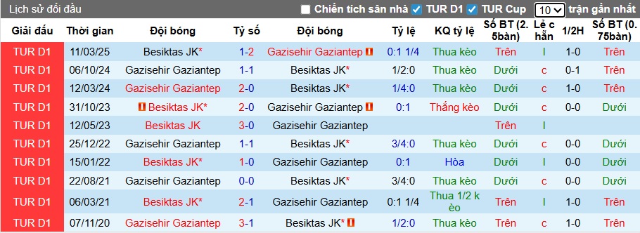 Nhận định, soi kèo Besiktas vs Gaziantep, 00h00 ngày 9/12: Làm khó chủ nhà - Ảnh 2