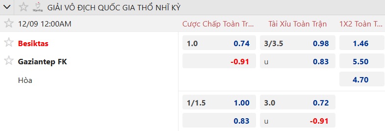 Nhận định, soi kèo Besiktas vs Gaziantep, 00h00 ngày 9/12: Làm khó chủ nhà - Ảnh 5