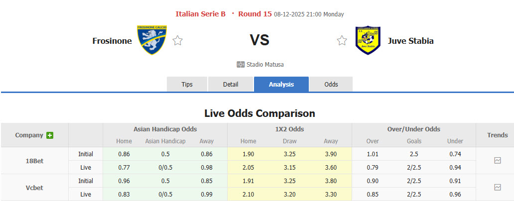 Nhận định, soi kèo Frosinone vs Juve Stabia, 21h00 ngày 8/12: Xa nhà là thất vọng - Ảnh 1