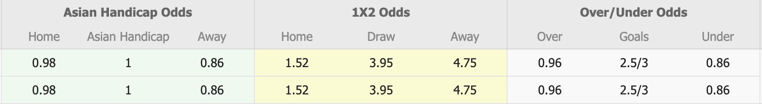 Nhận định, soi kèo Machida Zelvia vs Ulsan HD, 17h00 ngày 9/12: Không hề ngon ăn - Ảnh 1