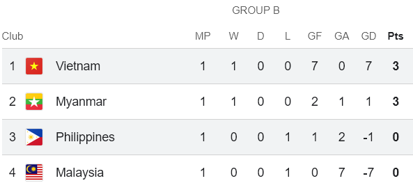 Nhận định, soi kèo nữ Philippines vs nữ Việt Nam, 18h30 ngày 8/12: Chia điểm? - Ảnh 4