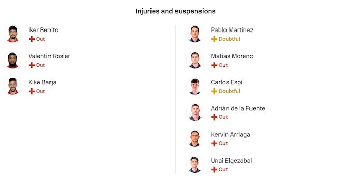 Nhận định, soi kèo Osasuna vs Levante, 3h00 ngày 9/12: Cơ hội thoát hiểm - Ảnh 6