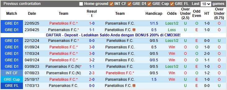 Nhận định, soi kèo Panserraikos vs Panetolikos, 22h59 ngày 8/12: Chưa thấy mặt trời - Ảnh 3