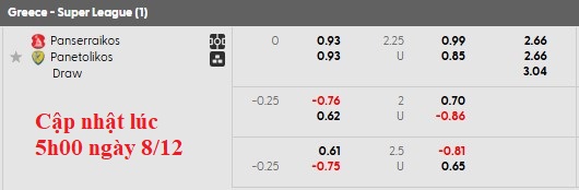 Nhận định, soi kèo Panserraikos vs Panetolikos, 22h59 ngày 8/12: Chưa thấy mặt trời - Ảnh 5