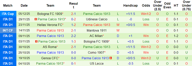 Nhận định, soi kèo Pisa vs Parma, 21h00 ngày 8/12: Niềm tin cửa dưới - Ảnh 2