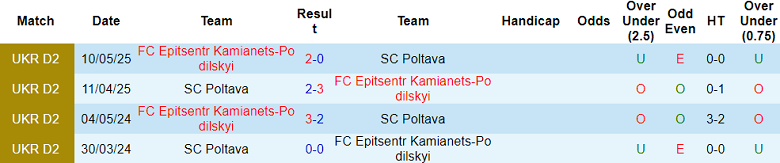 Nhận định, soi kèo Poltava vs Epitsentr, 20h30 ngày 8/12: Khó phân thắng bại - Ảnh 3