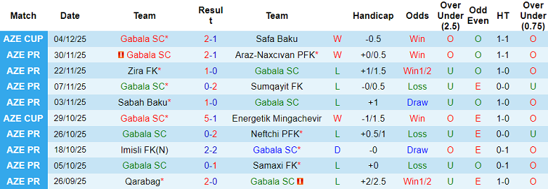 Nhận định, soi kèo Qabala vs Turan Tovuz, 20h00 ngày 8/12: Khó cho cửa dưới - Ảnh 1