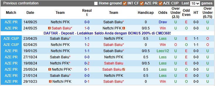 Nhận định, soi kèo Sabah Baku vs Neftchi, 22h59 ngày 8/12: Chủ nhà đang sung - Ảnh 3