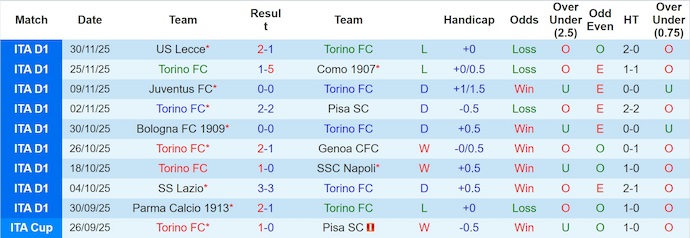 Nhận định, soi kèo Torino vs AC Milan, 2h45 ngày 9/12: Đối thủ khó chịu - Ảnh 2