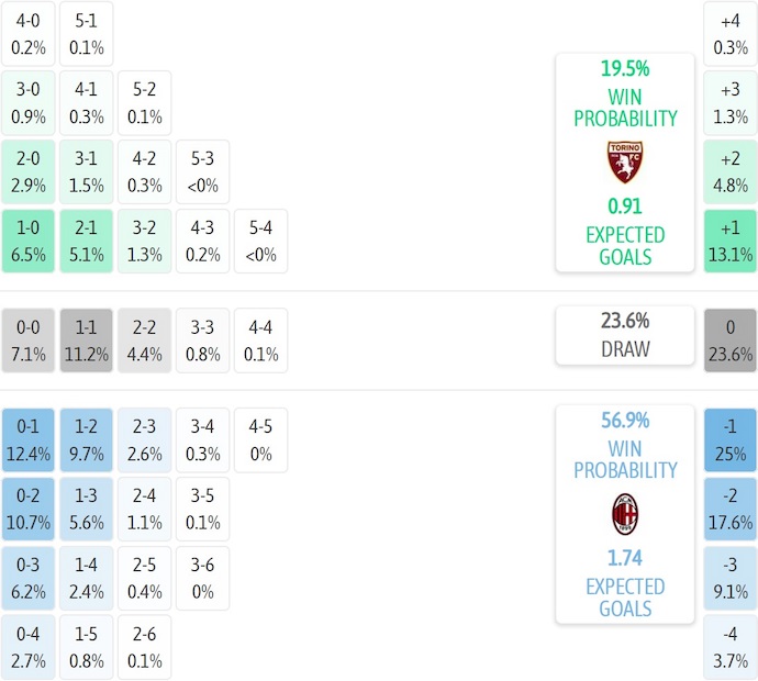 Nhận định, soi kèo Torino vs AC Milan, 2h45 ngày 9/12: Đối thủ khó chịu - Ảnh 8