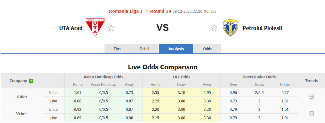 Nhận định, soi kèo UTA Arad vs Petrolul Ploiesti, 22h30 ngày 8/12: Thứ hạng không đổi - Ảnh 1