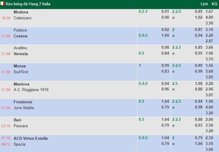 Nhận định, soi kèo Virtus Entella vs Spezia Calcio, 1h30 ngày 9/12: Tận dụng lợi thế - Ảnh 1