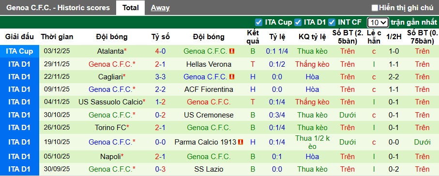 Siêu máy tính dự đoán Udinese vs Genoa, 00h00 ngày 9/12 - Ảnh 3
