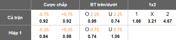 Nhận định, soi kèo Ai Cập vs Jordan, 21h30 ngày 9/12: Tất cả cùng vui - Ảnh 5