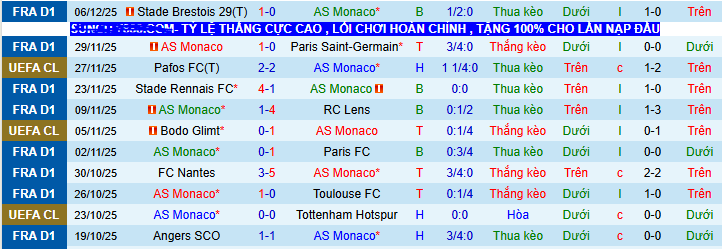 Nhận định, soi kèo AS Monaco vs Galatasaray - Ảnh 2