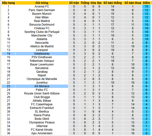 Nhận định, soi kèo AS Monaco vs Galatasaray - Ảnh 5