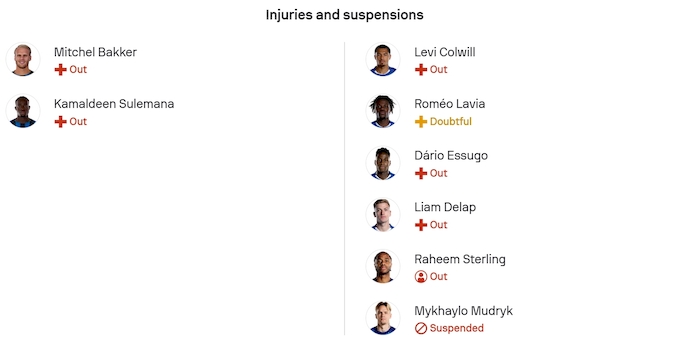 Nhận định, soi kèo Atalanta vs Chelsea, 3h00 ngày 10/12: Không dễ - Ảnh 5