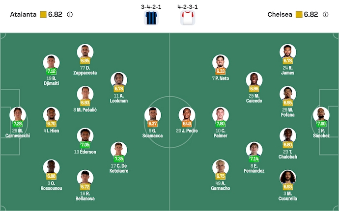 Nhận định, soi kèo Atalanta vs Chelsea, 3h00 ngày 10/12: Không dễ - Ảnh 6