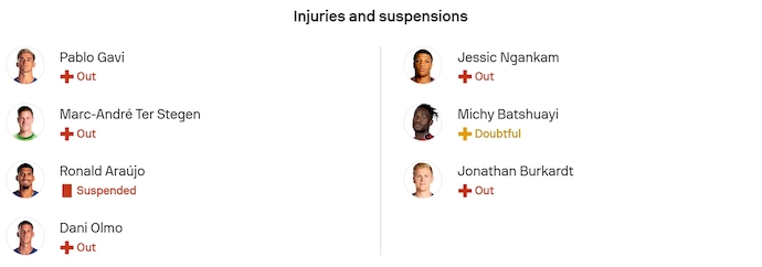 Nhận định, soi kèo Barcelona vs Frankfurt, 3h00 ngày 10/12: Đè bẹp đối thủ - Ảnh 6