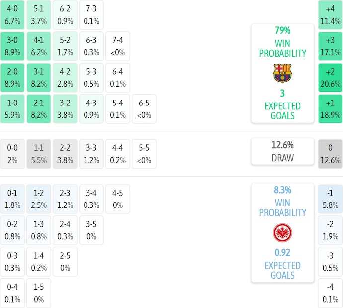 Nhận định, soi kèo Barcelona vs Frankfurt, 3h00 ngày 10/12: Đè bẹp đối thủ - Ảnh 8