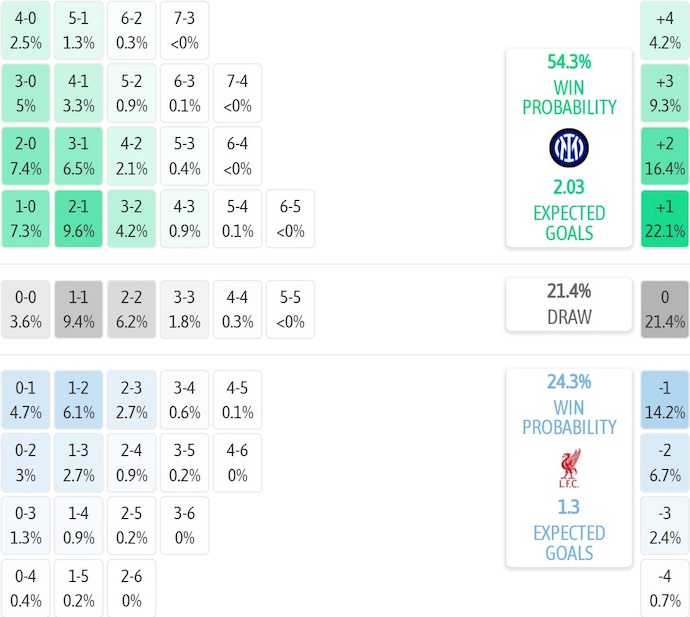 Nhận định, soi kèo Inter Milan vs Liverpool, 3h00 ngày 10/12: Ưu thế cho chủ nhà - Ảnh 8