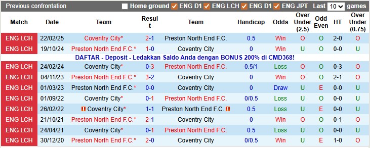 Nhận định, soi kèo Preston vs Coventry, 2h45 ngày 10/12: Chủ nhà có điểm - Ảnh 3
