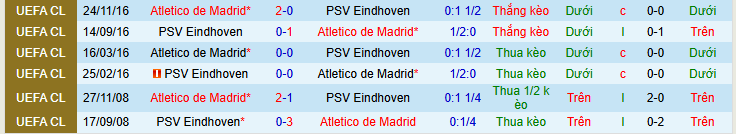 Nhận định, soi kèo PSV Eindhoven vs Atletico Madrid - Ảnh 4