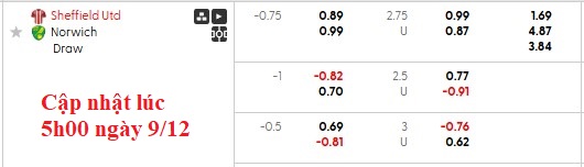 Nhận định, soi kèo Sheffield Utd vs Norwich, 2h45 ngày 10/12: Gác lại quá khứ - Ảnh 5
