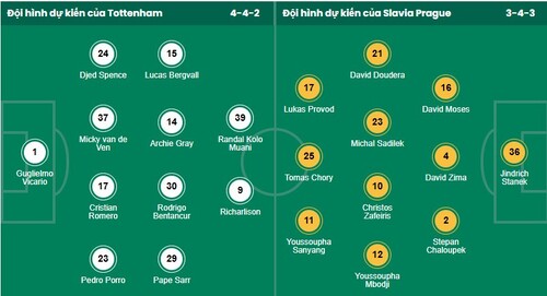 Nhận định, soi kèo Tottenham vs Slavia Praha - Ảnh 1