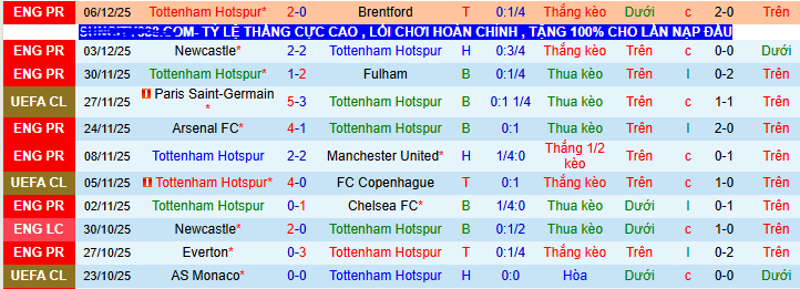 Nhận định, soi kèo Tottenham vs Slavia Praha - Ảnh 2
