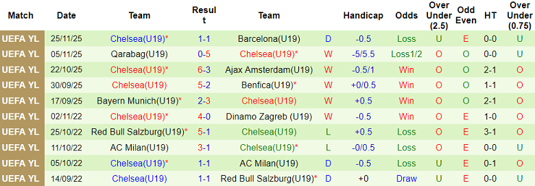 Nhận định, soi kèo U19 Atalanta vs U19 Chelsea, 20h00 ngày 9/12: Không ‘nương chân’ - Ảnh 2