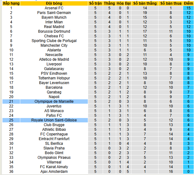 Nhận định, soi kèo Union Saint-Gilloise vs Marseille - Ảnh 4