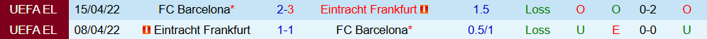 Soi kèo góc Barcelona vs Frankfurt, 03h00 ngày 10/12 - Ảnh 3