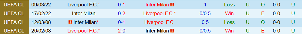 Soi kèo góc Inter Milan vs Liverpool, 03h00 ngày 10/12 - Ảnh 3