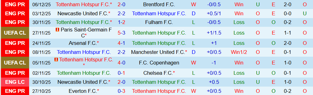 Soi kèo góc Tottenham vs Slavia Praha, 03h00 ngày 10/12 - Ảnh 1
