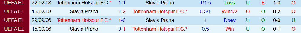 Soi kèo góc Tottenham vs Slavia Praha, 03h00 ngày 10/12 - Ảnh 3