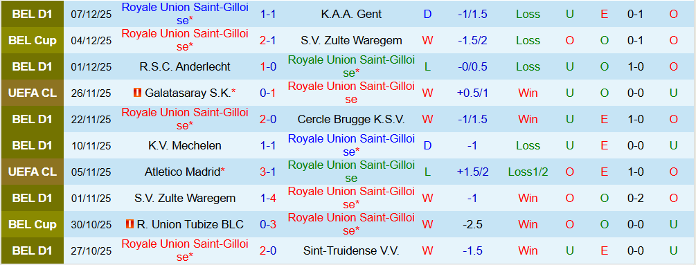 Soi kèo góc Union Saint-Gilloise vs Marseille, 03h00 ngày 10/12 - Ảnh 1