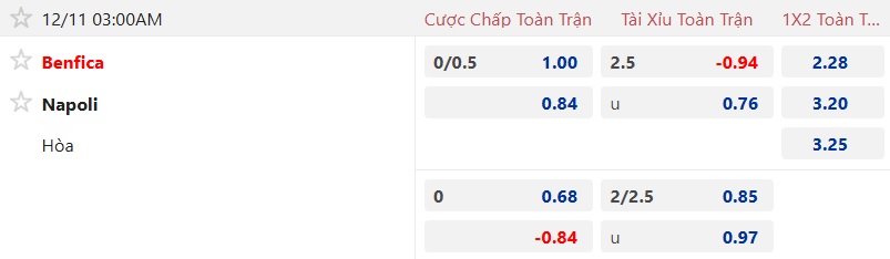 Nhận định, soi kèo Benfica vs Napoli, 03h00 ngày 11/12: Cầm chân nhau - Ảnh 5