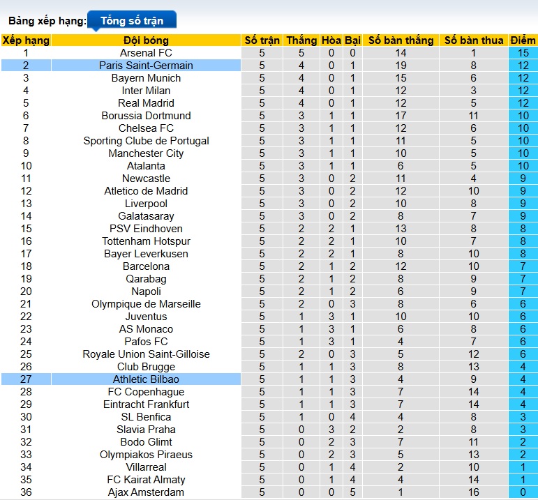 Nhận định, soi kèo Bilbao vs PSG, 03h00 ngày 11/12: Khó cản Nhà vua - Ảnh 1