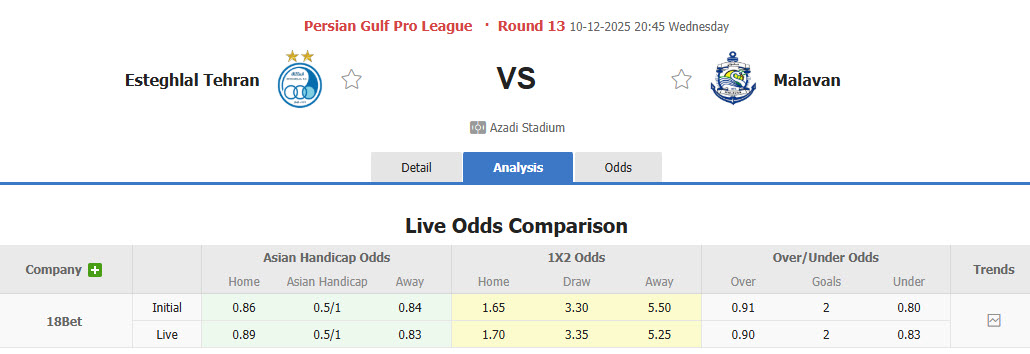 Nhận định, soi kèo Esteghlal vs Malavan, 20h45 ngày 10/12: Đánh chiếm ngôi đầu - Ảnh 1