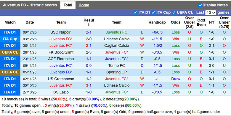 Nhận định, soi kèo Juventus vs Pafos, 3h ngày 11/12: Áp đảo - Ảnh 2