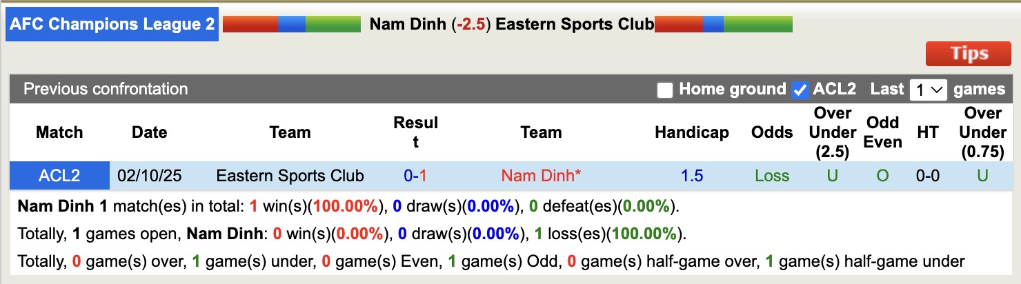 Nhận định, soi kèo Nam Định vs Eastern Sports Club, 17h00 ngày 11/12: 3 điểm cho chủ nhà - Ảnh 4