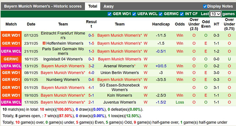 Nhận định, soi kèo Nữ Atletico Madrid vs Nữ Bayern Munich, 3h ngày 11/12: Ưu thế sân nhà - Ảnh 3