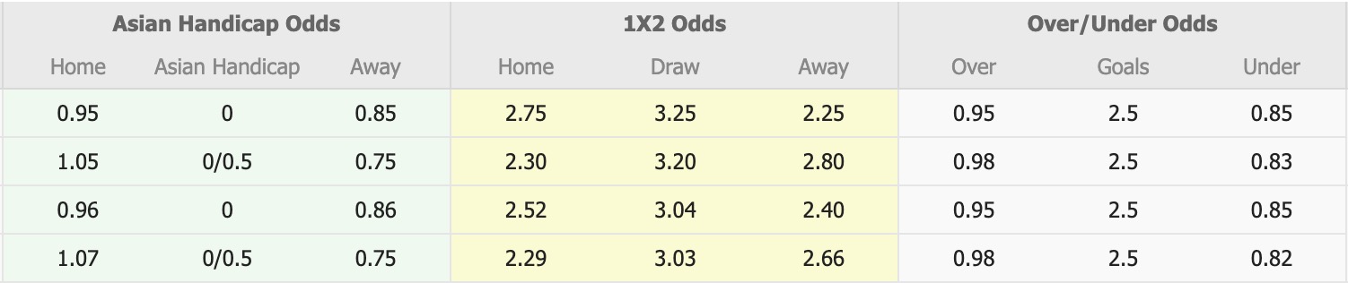 Nhận định, soi kèo Nữ Canberra United vs Nữ Sydney, 13h00 ngày 10/12: Thêm 1 lần đau - Ảnh 1