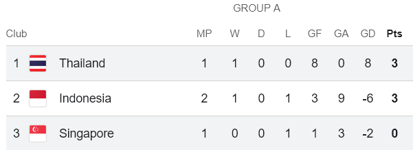 Nhận định, soi kèo nữ Thái Lan vs nữ Singapore, 18h30 ngày 10/12: Dạo chơi - Ảnh 4