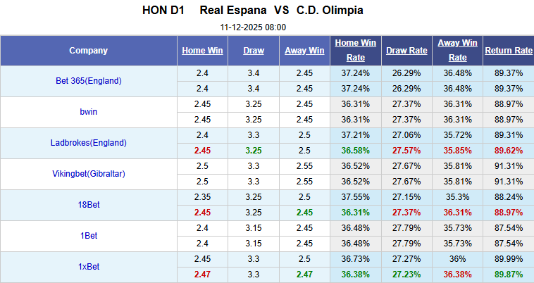 Nhận định, soi kèo Real Espana vs Olimpia, 8h00 ngày 11/12: Khởi đầu thuận lợi - Ảnh 1