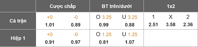 Nhận định, soi kèo Real Madrid vs Man City, 3h00 ngày 11/12: Khó lường - Ảnh 1