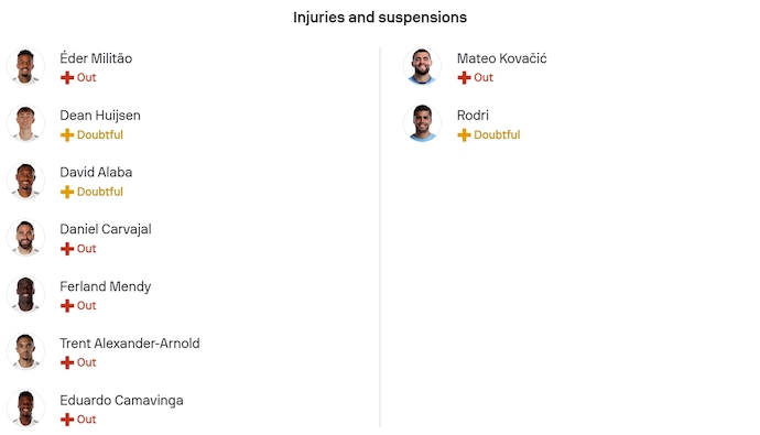 Nhận định, soi kèo Real Madrid vs Man City, 3h00 ngày 11/12: Khó lường - Ảnh 6